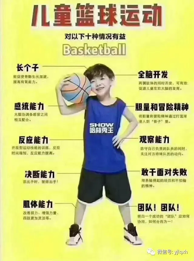 如何制定适合青少年的篮球轮换训练计划_1